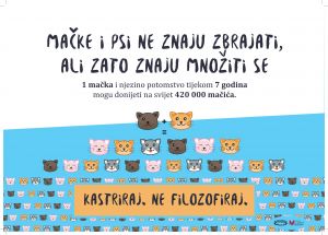 Svjetski dan kastracije pasa i mačaka
